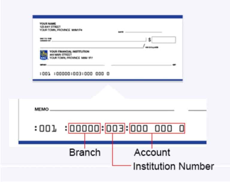 financial-institution-numbers-for-all-canadian-banks