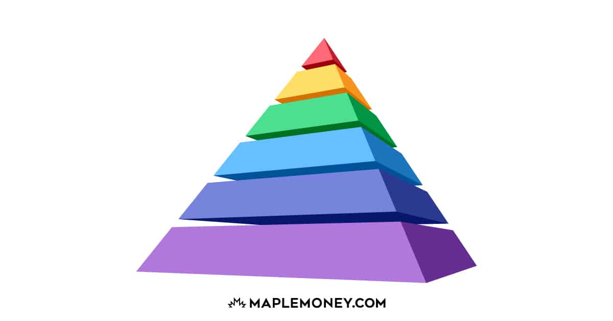 Financial Planning Pyramid Chart