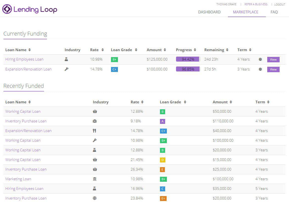 lending loop marketplace 