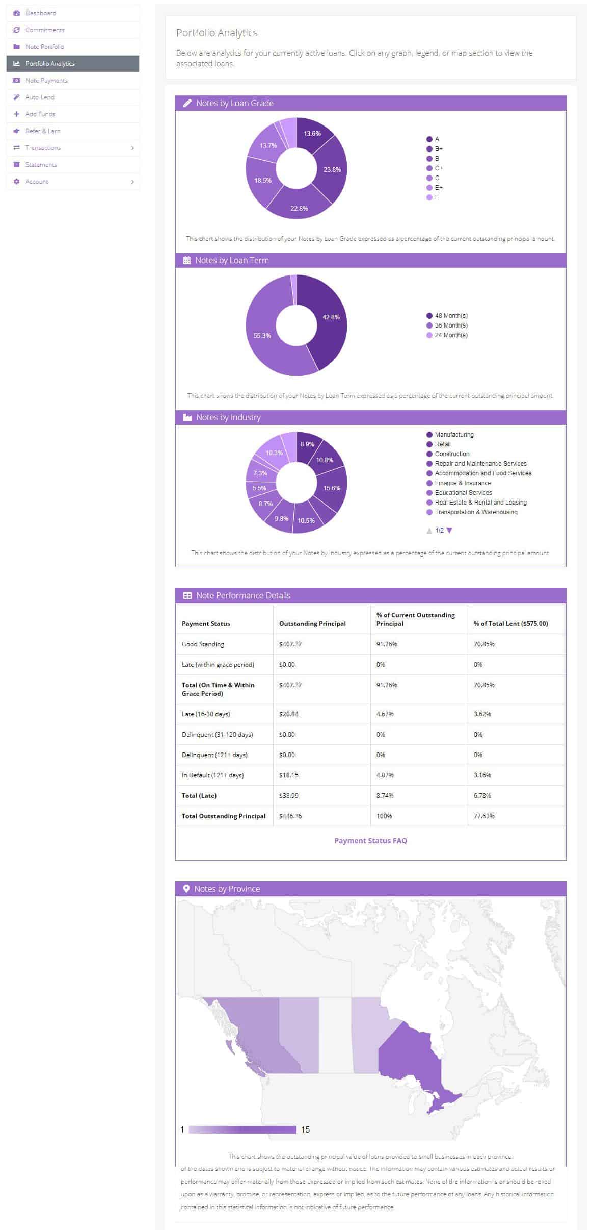 lending loop portfolio analytics