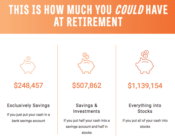 This is how much you could have at retirement.